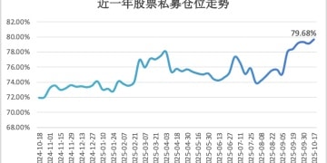 股票私募仓位创近一年新高 百亿私募已突破100家