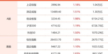 10月27日东方财富财经晚报(附新闻联播)
