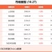 10月27日东方财富财经晚报(附新闻联播)