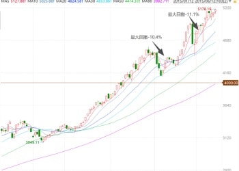 写给新老基民：初见与再见4000点的思与行