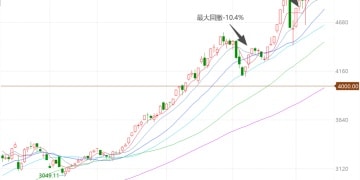 写给新老基民：初见与再见4000点的思与行