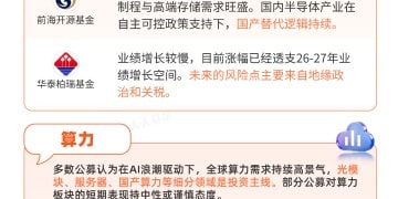 公募把脉A股 热门板块机遇与风险研判