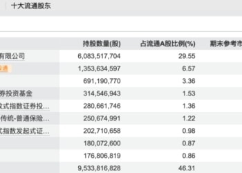 邓晓峰、冯柳、董承非等知名私募持仓曝光