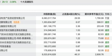 邓晓峰、冯柳、董承非等知名私募持仓曝光