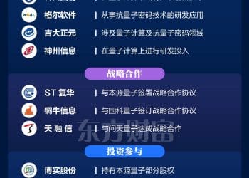 英伟达最新宣布！量子计算板块大爆发