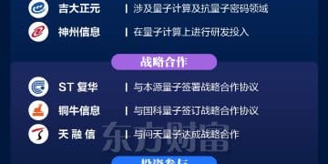 英伟达最新宣布！量子计算板块大爆发