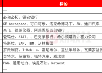 环球下周看点： 高位美股、黄金迎来考验 投资者聚焦贸易局势进展