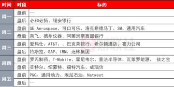 环球下周看点: 高位美股、黄金迎来考验 投资者聚焦贸易局势进展