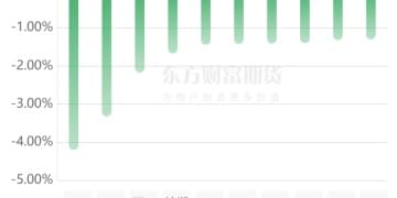 期市收评 | 商品期货多数下跌 贵金属跌幅居前