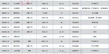 三季报业绩抢先看 半导体、风电板块业绩亮眼 还有这些行业值得关注