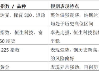 明日开盘 国内商品市场怎么走