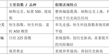 明日开盘 国内商品市场怎么走