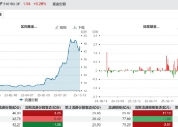 10月以来资金又抢ETF 有些ETF回调必被买 这只大宽基为何屡遭赎回？