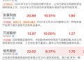 最新标准立项!光刻胶概念股大涨 这些公司三季报业绩大增