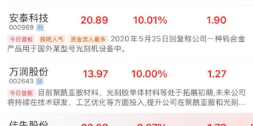 最新标准立项!光刻胶概念股大涨 这些公司三季报业绩大增