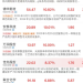 最新标准立项!光刻胶概念股大涨 这些公司三季报业绩大增