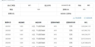 中国9月未从美国进口大豆 美国豆农急盼政府援助