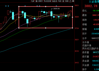 9月十大牛股出炉：首开股份181% 涨幅问鼎榜首