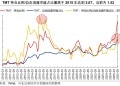 公募TMT持仓比例达到40% 如何看待?