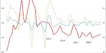 大宗商品价格指数连续5个月环比上升 有色价格指数继续走高