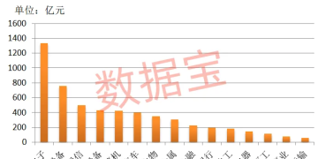 融资余额突破2.4万亿元 科技龙头被猛加仓！低PE+机构扎堆关注股揭晓