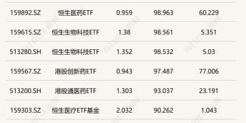 港股年内表现强劲 前三季度多只跨境ETF涨超100% 这只ETF获超550亿元资金追捧