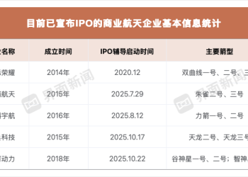 中国商业航天IPO热潮来袭 一文告诉你哪家最强