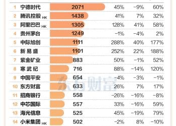 「纪连海」进前二十 基金最新重仓曝光