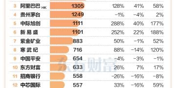 「纪连海」进前二十 基金最新重仓曝光