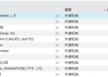 华尔街「最疯狂的赚钱机器」盯上这些A股