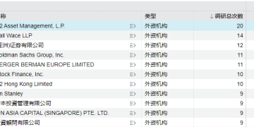 华尔街「最疯狂的赚钱机器」盯上这些A股
