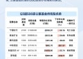 透视基金三季报 一图看懂哪些个股最受公募追捧
