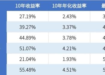 都说买宽基ETF好 该选追踪哪个指数的ETF？