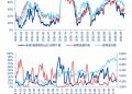 申万宏源策略:科技成长调整趋于充分 仍看好科技成长引领25Q4行情