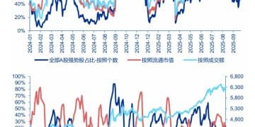 申万宏源策略:科技成长调整趋于充分 仍看好科技成长引领25Q4行情