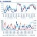 申万宏源策略:科技成长调整趋于充分 仍看好科技成长引领25Q4行情