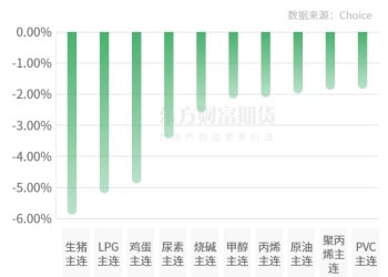 期市收评 | 商品期货涨多跌少 沪金领涨期市