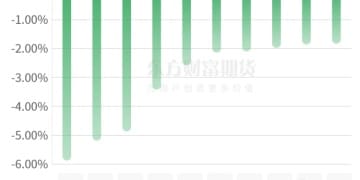 期市收评 | 商品期货涨多跌少 沪金领涨期市