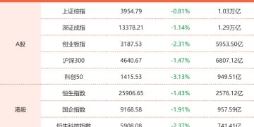 10月31日东方财富财经晚报(附新闻联播)
