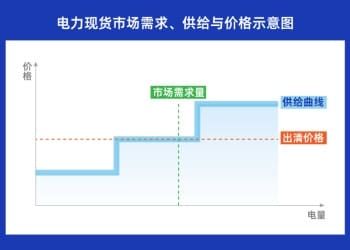 多地出现「负电价」 既然卖电「不挣钱」 为何电厂不愿停机？