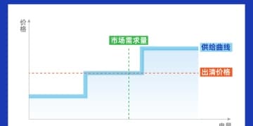 多地出现「负电价」 既然卖电「不挣钱」 为何电厂不愿停机？