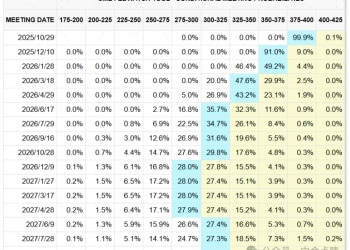 中金：测算本轮美联储仍有3次降息空间