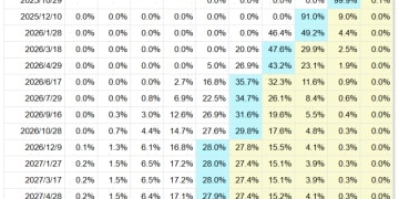 中金：测算本轮美联储仍有3次降息空间