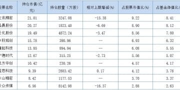 谢治宇三季度加码AI算力 直言AI浪潮需「乐观+谨慎」
