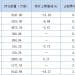 谢治宇三季度加码AI算力 直言AI浪潮需「乐观+谨慎」