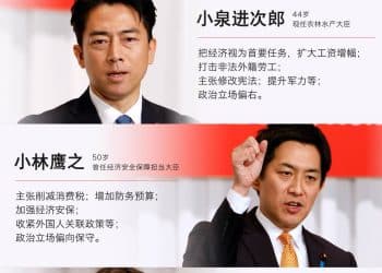 一图读懂：日本自民党总裁选举今投票 五位热门候选人有哪些政策？