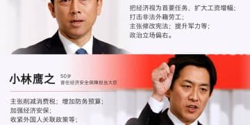 一图读懂：日本自民党总裁选举今投票 五位热门候选人有哪些政策？