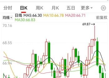 深夜 油价「连续崩跌」 金价「大跳水」 美国政府「停摆」可能延续至下周
