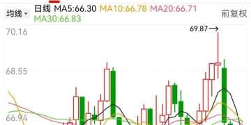 深夜 油价「连续崩跌」 金价「大跳水」 美国政府「停摆」可能延续至下周