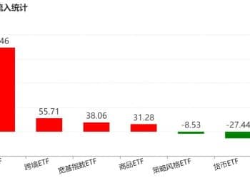 调整就是机会！节后机构大动作调仓 行业主题ETF被爆买 这三只更是疯狂吸金超20亿元